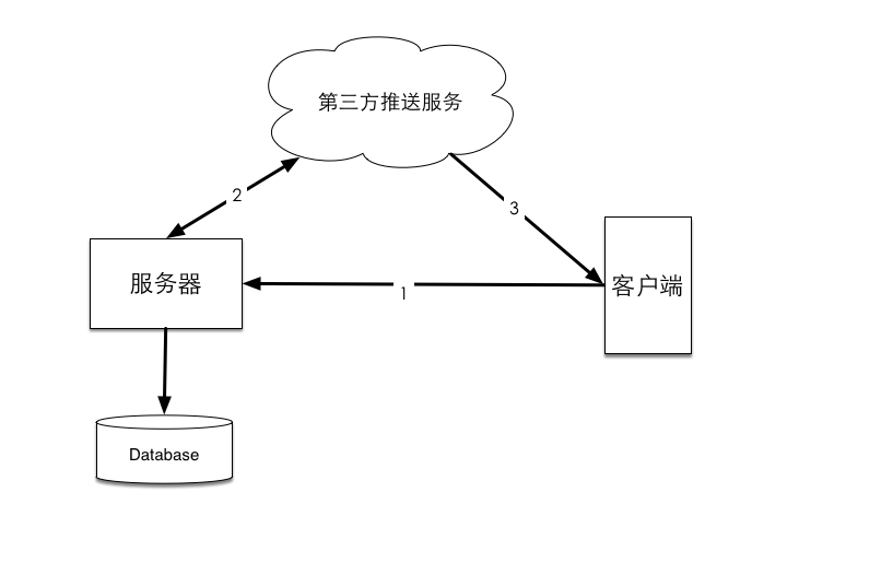 基本原理